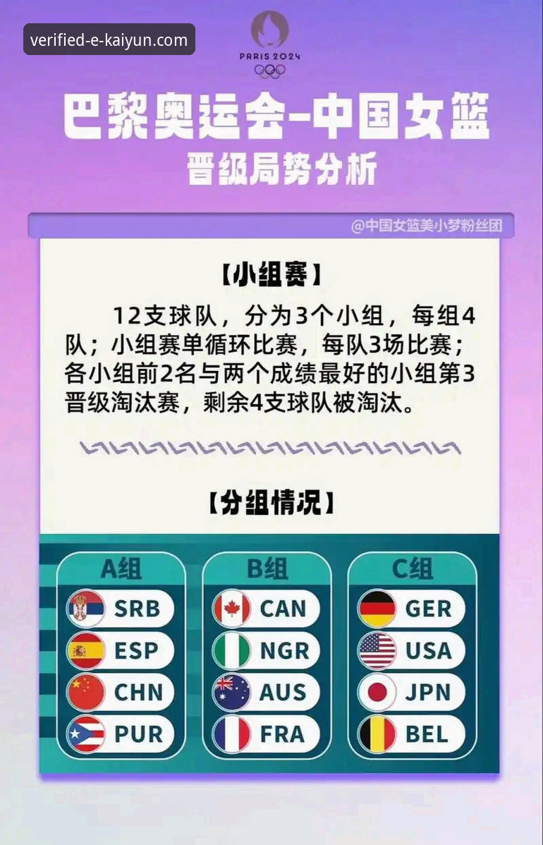 如何从一场女篮资格赛的战术调整，看出一款体育平台的专业度？